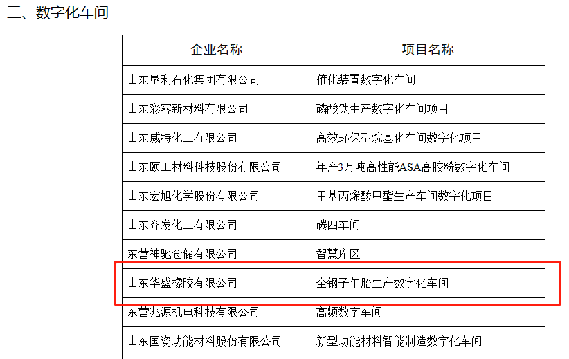 名單公示期為6月13日至6月20日，這是一次由東營市工業(yè)和信息化局組織開展的重要活動，旨在推動制造業(yè)的數(shù)字化轉(zhuǎn)型。