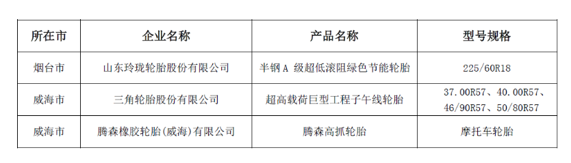 山東省工業(yè)和信息化廳、山東廣播電視臺以及山東省質(zhì)量管理協(xié)會聯(lián)合發(fā)布了2023年度的“山東制造·齊魯精品”名單。這一名單旨在表彰在制造業(yè)領(lǐng)域取得杰出成就的企業(yè)，為山東省的經(jīng)濟發(fā)展做出了積極貢獻。