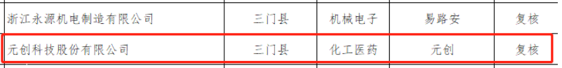 2022年度“臺(tái)州出口名牌”名單對(duì)外公布，元?jiǎng)?chuàng)科技股份有限公司成功躋身其中。