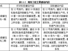兩條替代十條！新建裂解炭黑生產(chǎn)線